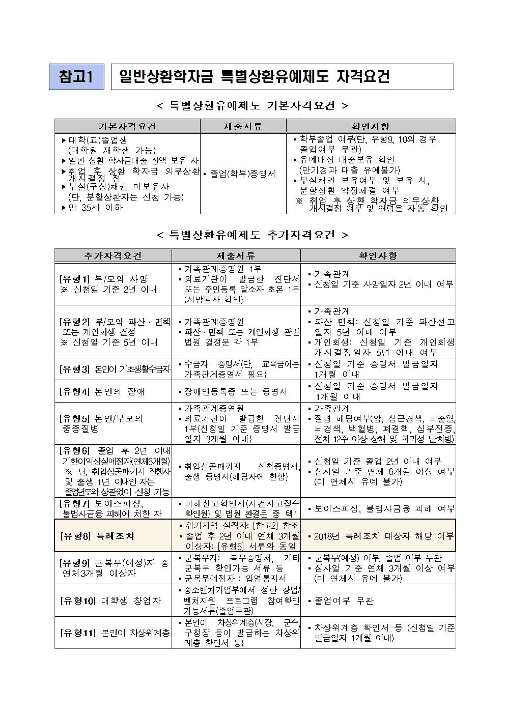 08-30(목)[보도자료] 한국장학재단, 2018년 일반상환학자금 특별상환유예 특례조치 시행003.jpg