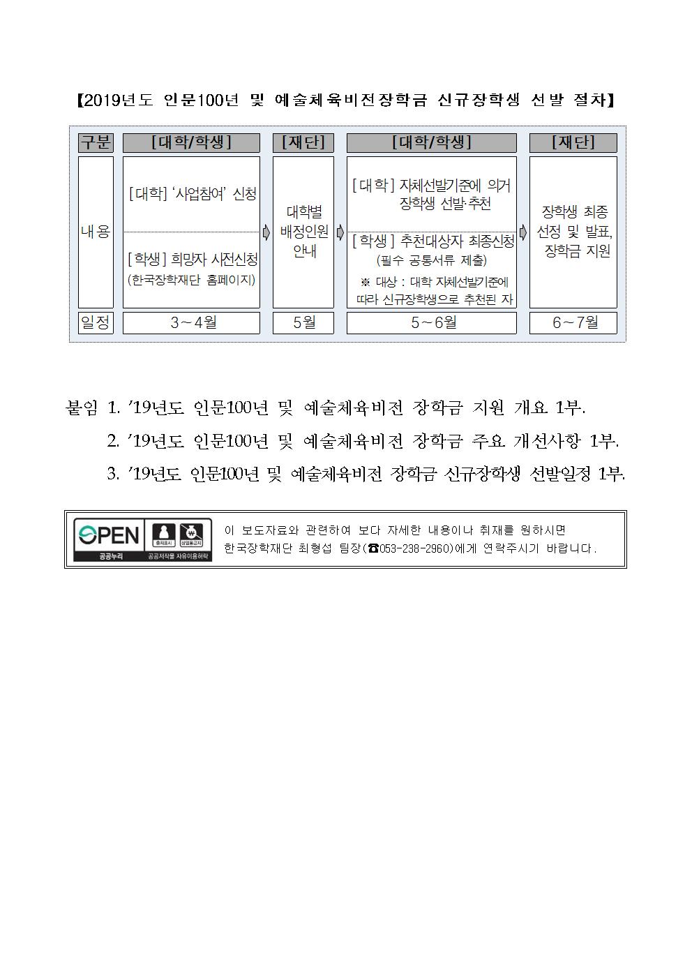 04-02(화)[보도자료] 2019년 인문사회 및 예술체육 계열 우수인재003.jpg