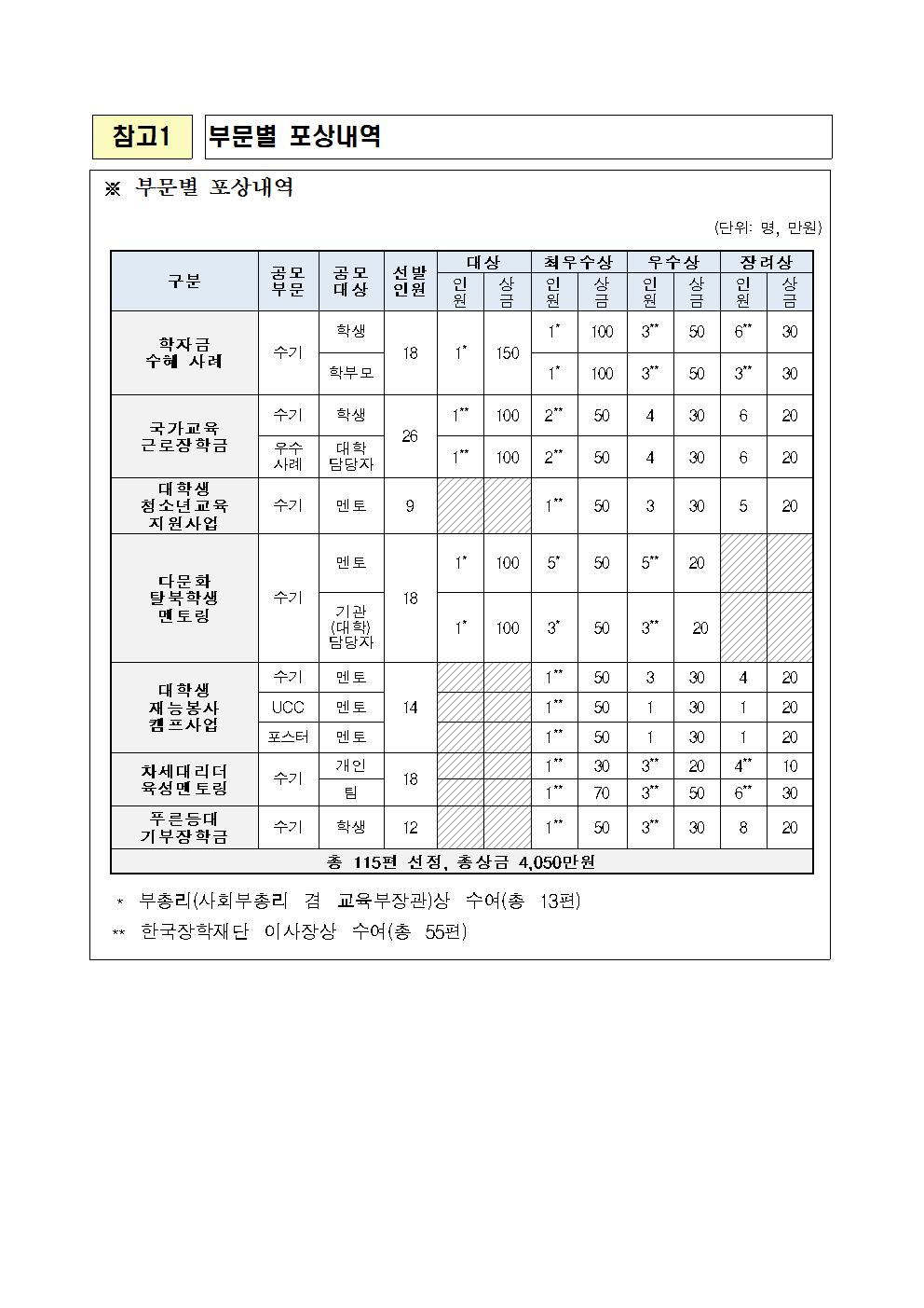 03-07(수)[보도자료] 한국장학재단, 수기 UCC 공모전 개최(최종)003.jpg