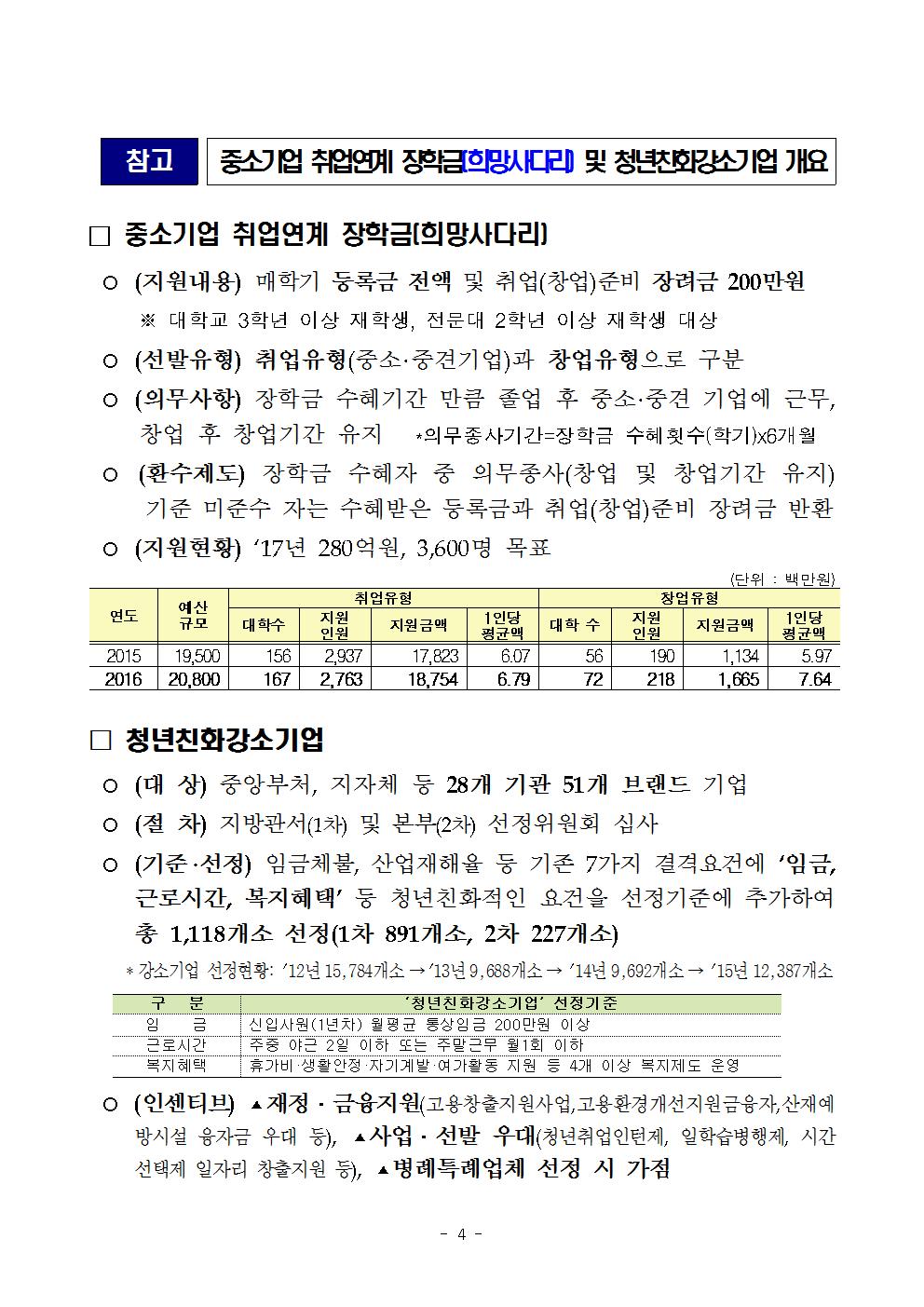 03-03(금)[보도자료]청년_일자리_해결을_위한_업무협약_체결_최종004.jpg