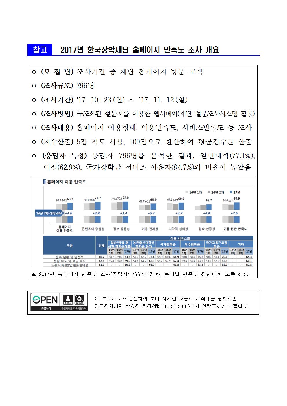 12-07(목)[보도자료] 한국장학재단, 2017년 대한민국 커뮤니케이션 대상 수상003.jpg