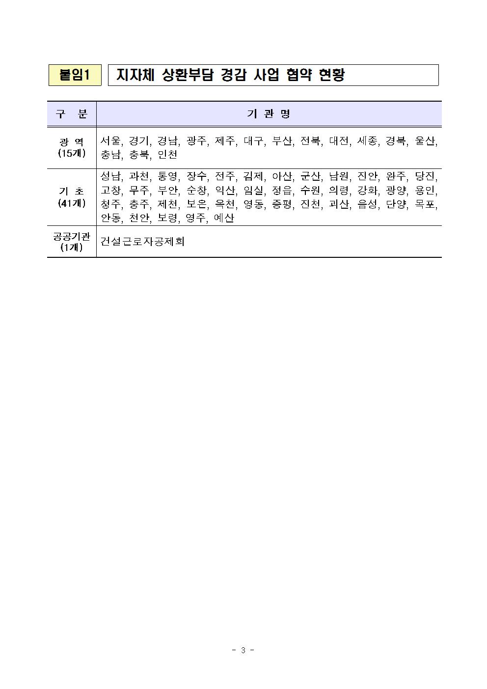 09-24(목)[보도자료] 한국장학재단-양산시 대학생 이자지원을 위한 업무협약 체결003.jpg