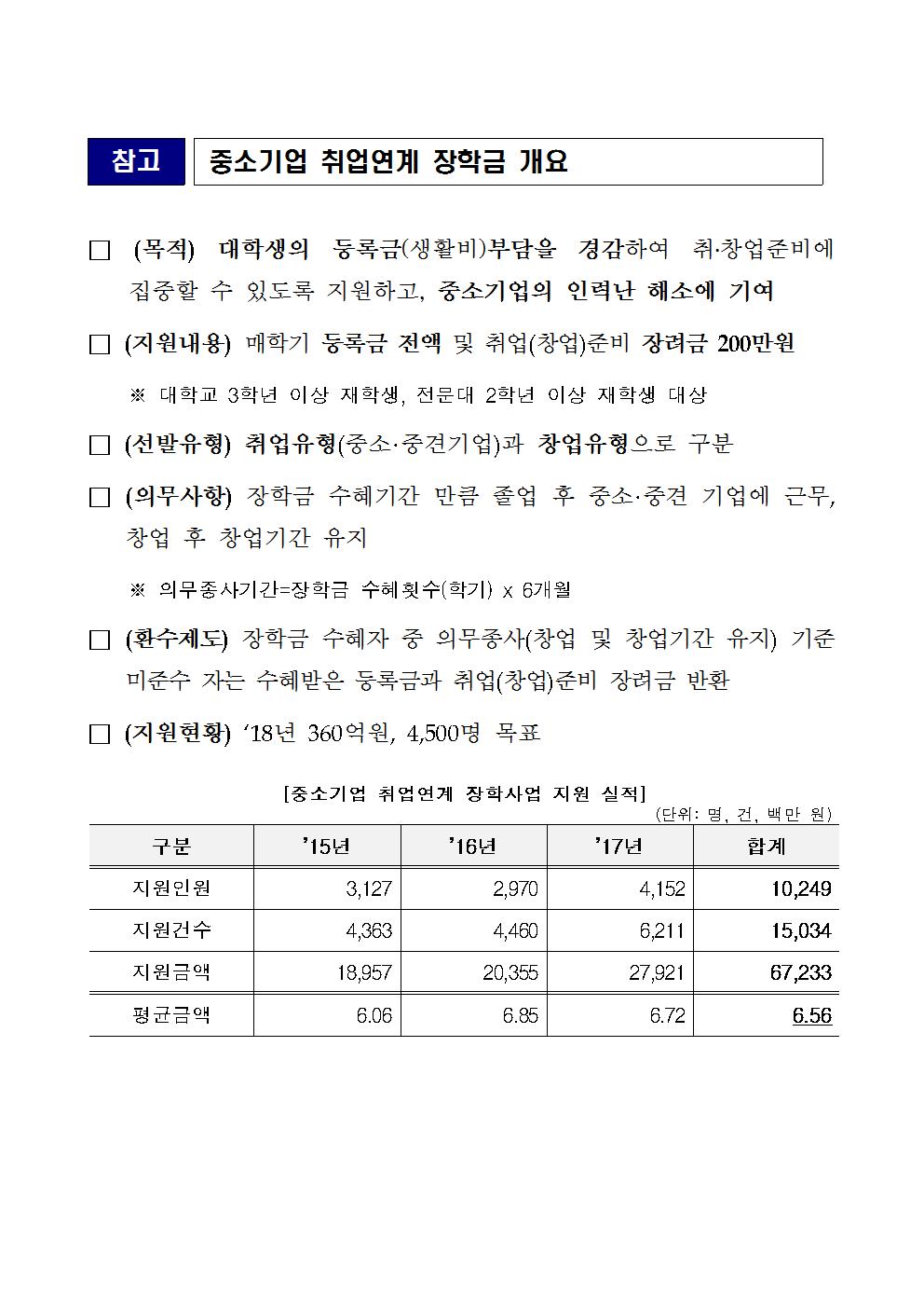 [보도자료] 한국장학재단, 청년 일자리 중점 육성을 위하여 중소기업진흥공단, IBK기업은행과 협력체계 구축 | 보도자료 상세보기 | 알림 | 재단... 